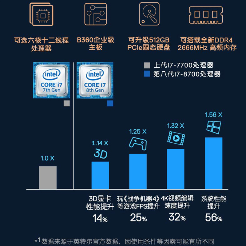 Dell/戴尔成就3671 台式机电脑整机 酷睿i3-9100家用办公游戏炒股商务主机财务网课整机win7品牌全套